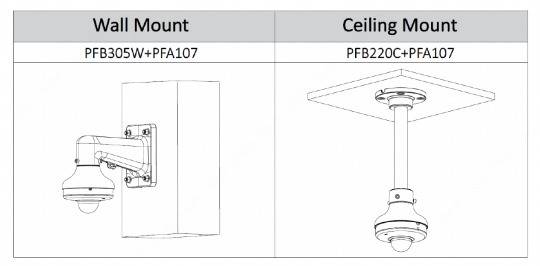Die Option 'Wandmontage' zeigt eine Halterung mit dem Code 'W+PFA107.' Die Option 'Deckenmontage' zeigt eine andere Halterung mit der Bezeichnung 'PFB220C.