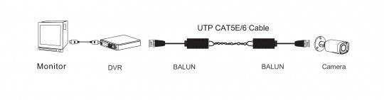 Dahua - PFM800-4K - Balun, Passiver Balun für HDCVI / TVI / AHD / CVBS