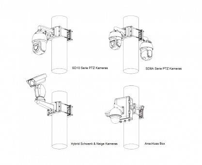 Vier Skizzen von Sicherheitskameras, die an Masten befestigt sind, mit den Bezeichnungen 'SD10 Serie PTZ Kameras', 'SD30 Serie PTZ Kameras', 'Hybrid Schwenk & Neige Kameras' und 'Anschluss Box'.