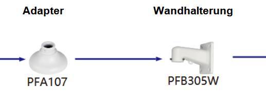 Diagramm zeigt Adapter PFA107, der sich mit Wandhalterung PFB305W verbindet, mit Pfeilen, die den Befestigungsablauf angeben.