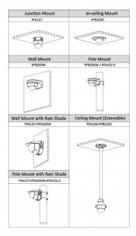 Dahua - HAC-HDBW2501RP-Z-S2 - HDCVI - Dome, - 5 MP/Starlight - 2,7~13,5mm motor. Objektiv - Max. 25fps@5MP(16:9) - HDCV