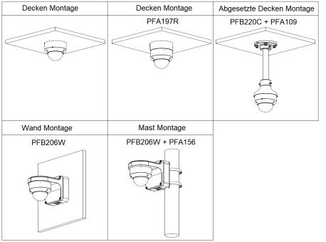 Diagramm mit fünf CCTV-Kameramontageoptionen: Decken-, Deckenhalterung mit Modellnummern PFA197R und PFB220C + PFA109, Wand- und Pfahlbefestigungen.