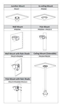 Dahua - HAC-HDBW2501RP-Z-DP-S2 - HDCVI - Dome - AC/DC, - 5 MP/Starlight - 2,7~13,5mm motor. Objektiv - Max. 25fps@5MP(1