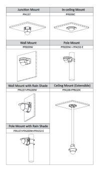 Dahua - HAC-HDBW2501RP-Z-S2-B - HDCVI - Dome, - 5 MP/Starlight/schwarz - 2,7~13,5mm motor. Objektiv - Max. 25fps@5MP(16