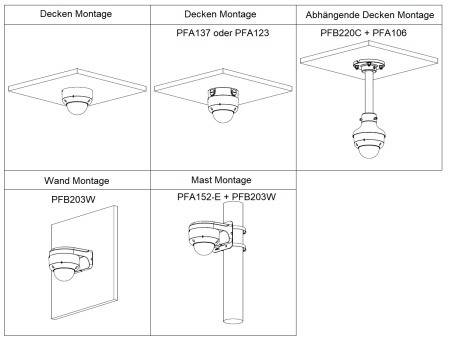 Dahua - HAC-HDBW2241RAP-Z-A-S2-DIP - HDCVI - Dome, - 2 MP/Starlight - 2,7~13,5mm motorisiertes Objektiv - Max. 25fps@10