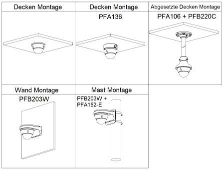Dahua - HAC-HDBW1500EP-0280B-S2 - HDCVI - Dome, - 5 MP - 2,8mm fix Objektiv - DWDR/2DNR/BLC/HLC - HD/SD/Multiformat Aus