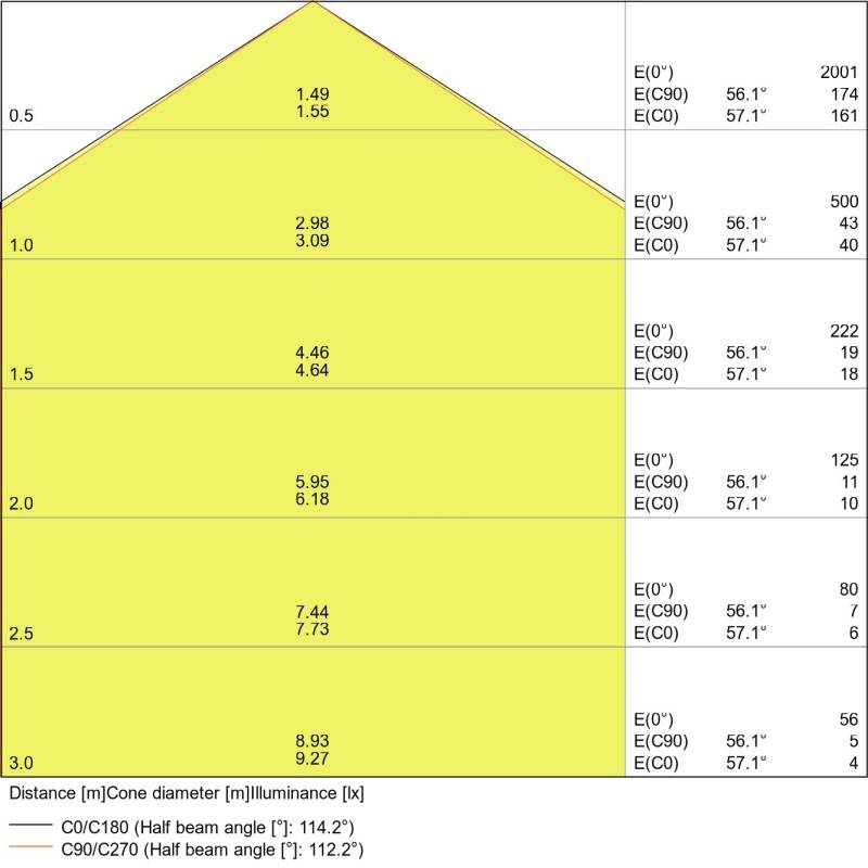 Ledvance LED-SLIM-Downlight DLSLI DN180-17-4000K