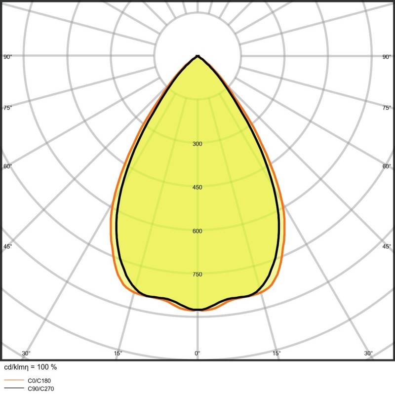 Ledvance LED-Downlight DLUGRDN155PFM14W840