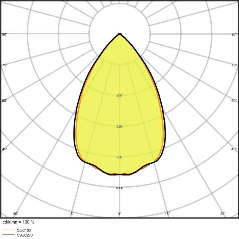 Ledvance LED-Downlight DLUGRDN195PFM21W830