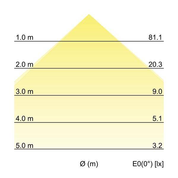 Brumberg Leuchten LED-Einbaudownlight 12V DC 12164083