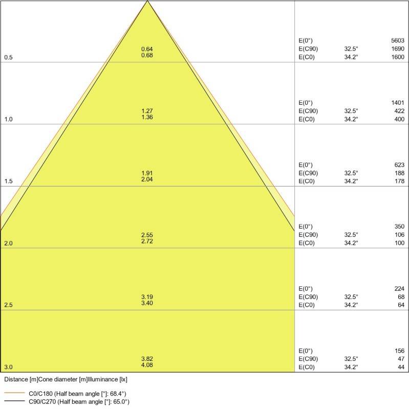 Ledvance LED-Downlight DLUGRDN155PFM14W840D