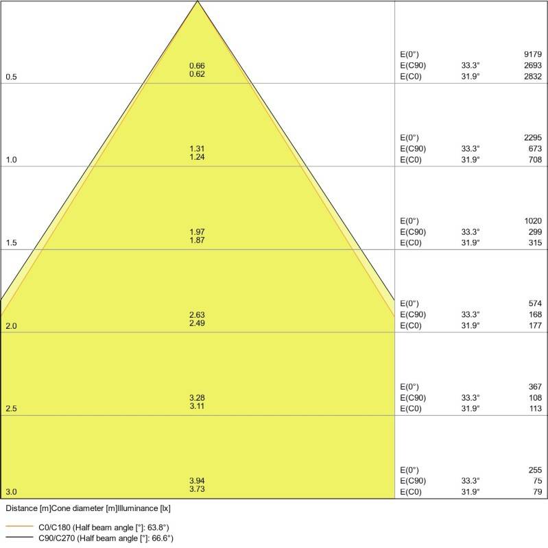 Ledvance LED-Downlight DLUGRDN195PFM21W840D