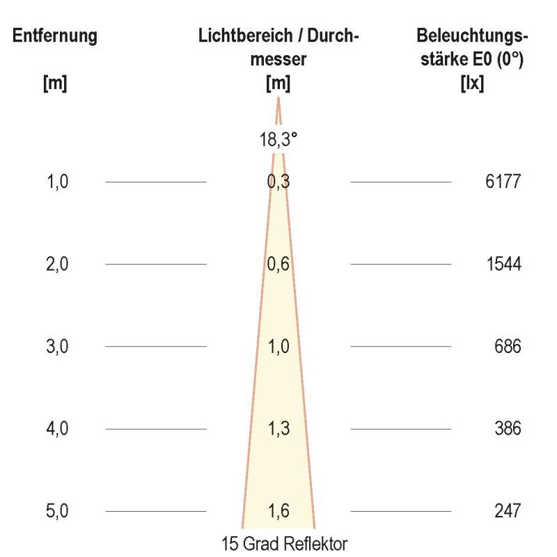 EVN Lichttechnik LED-Deckenleuchte AL20180102