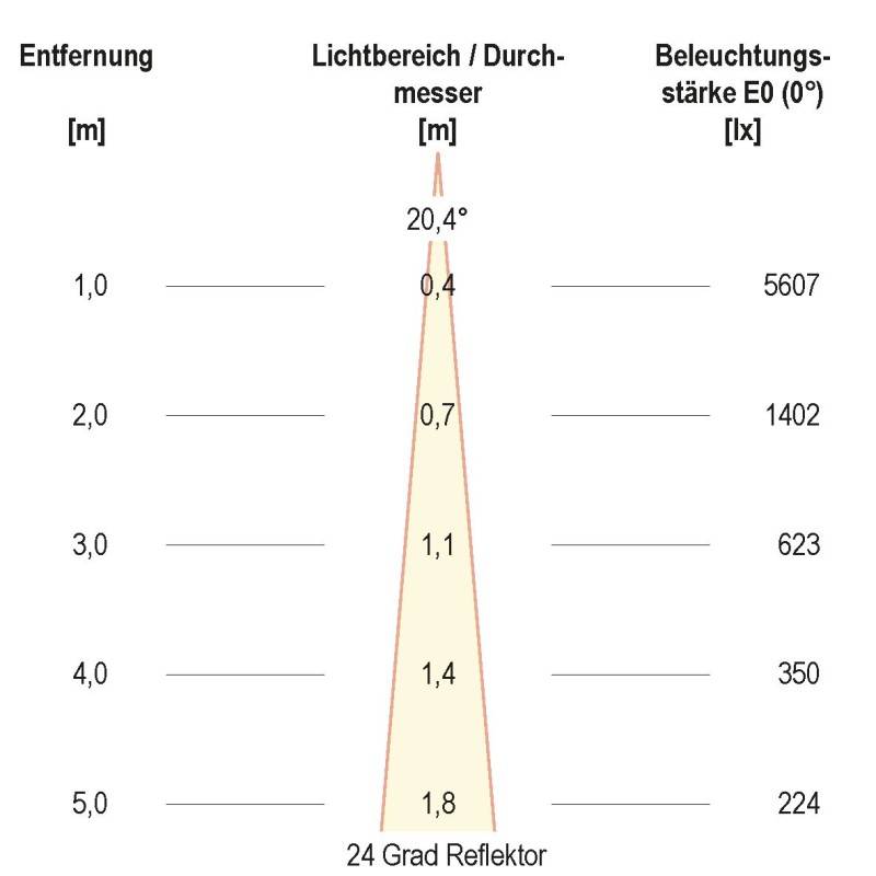 EVN Lichttechnik LED-Deckenleuchte AL20180102