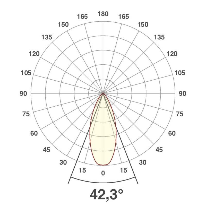 EVN Lichttechnik LED-Einbauleuchte L23061302