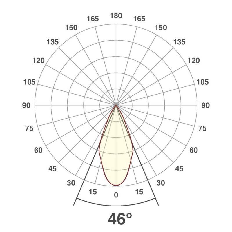 EVN Lichttechnik LED-Einbauleuchte P201802