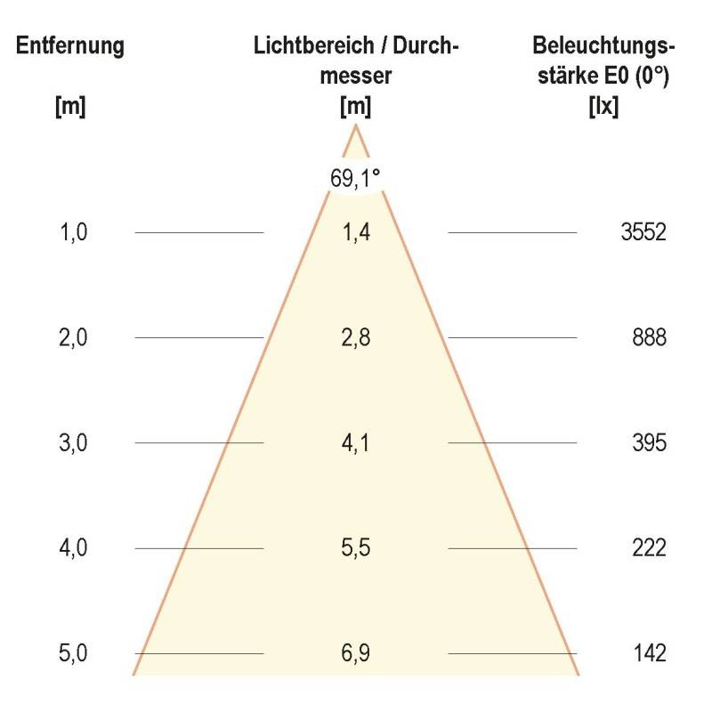 EVN Lichttechnik LED-Einbauleuchte PC20400102