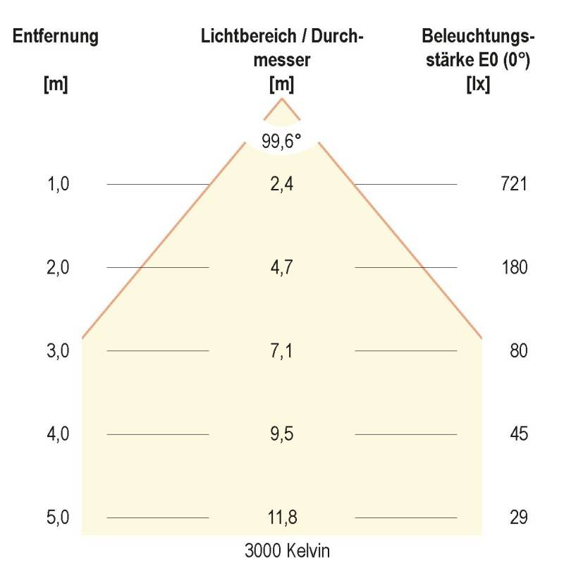 EVN Lichttechnik LED-Einbauleuchte L1500125
