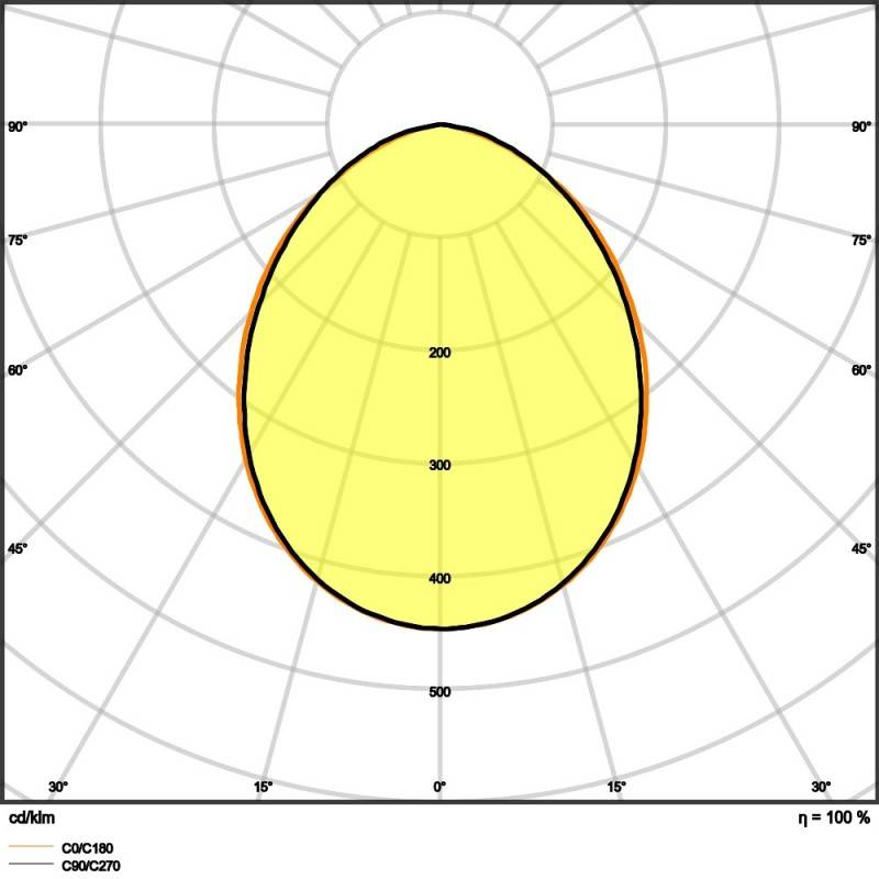 Ledvance LED-Fluter FLCOMPSENV50W830SYM