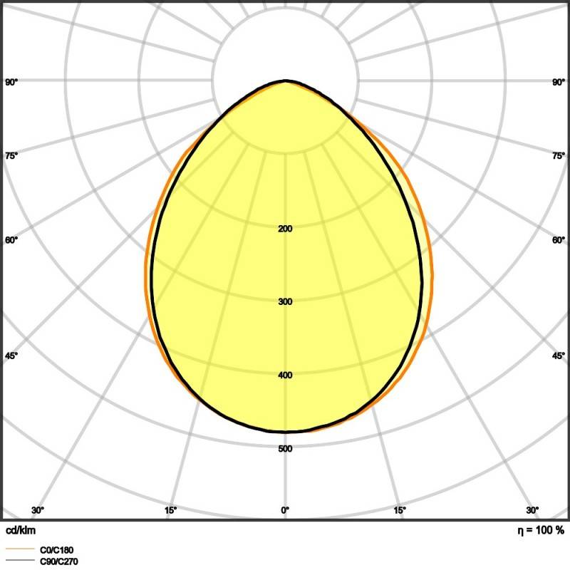 Ledvance LED-Fluter FLCOMPV10W830SYM100W