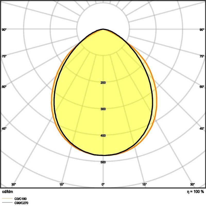 Ledvance LED-Fluter FLCOMPV10W865SYM100W