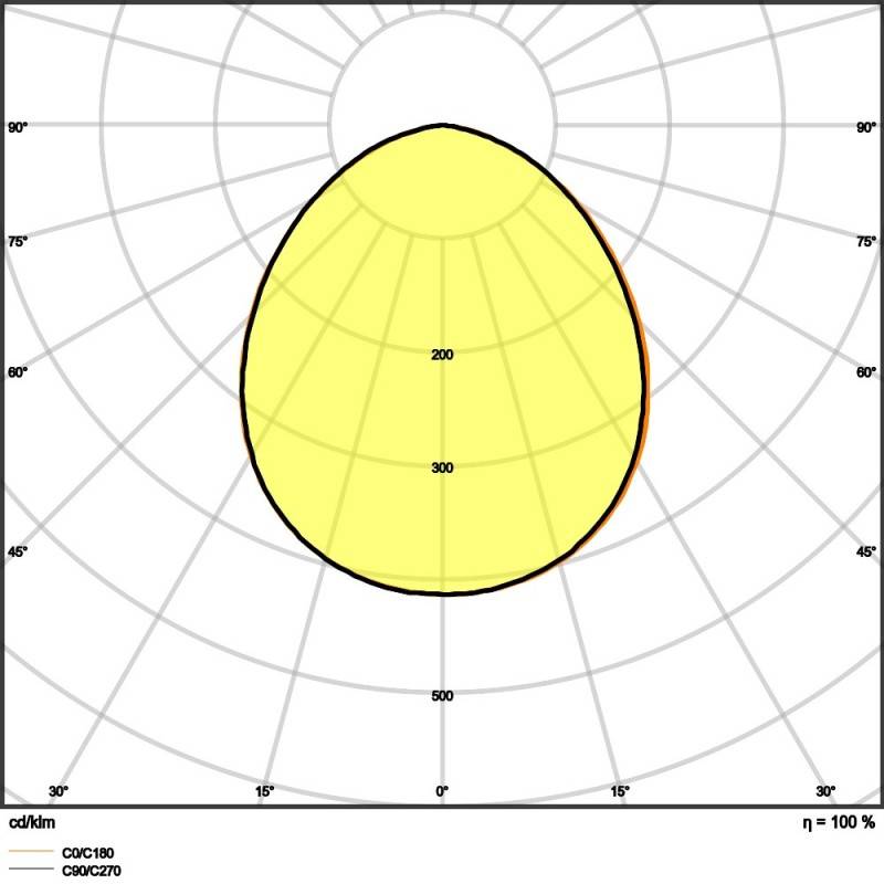 Ledvance LED-Fluter FLCOMPV135W865SYM100