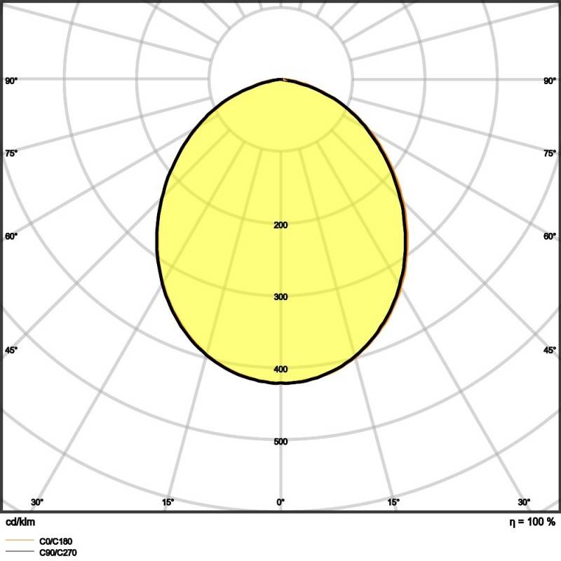 Ledvance LED-Fluter FLCOMPV180W830SYM100
