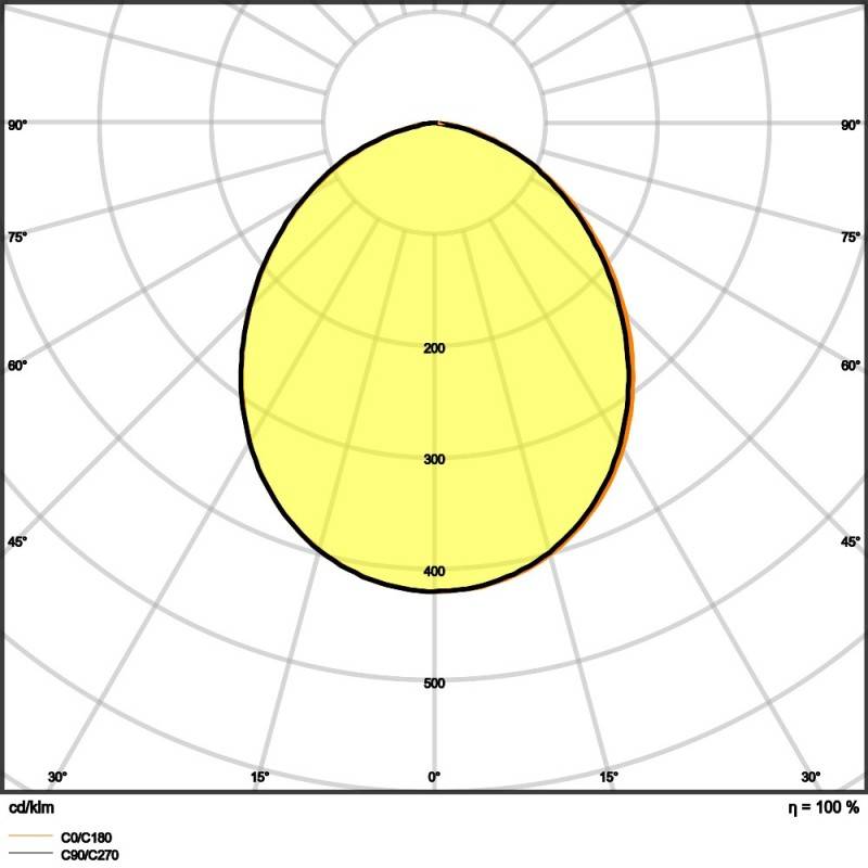 Ledvance LED-Fluter FLCOMPV180W840SYM100