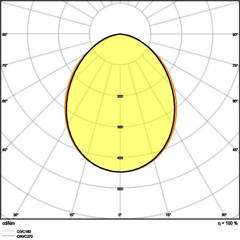 Ledvance LED-Fluter FLCOMPV50W840SYM100W