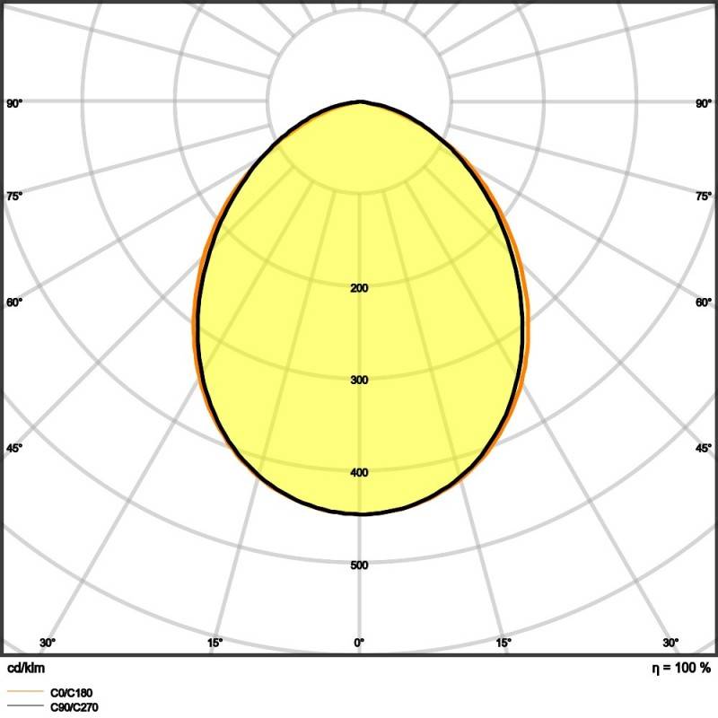 Ledvance LED-Fluter FLCOMPV50W865SYM100B
