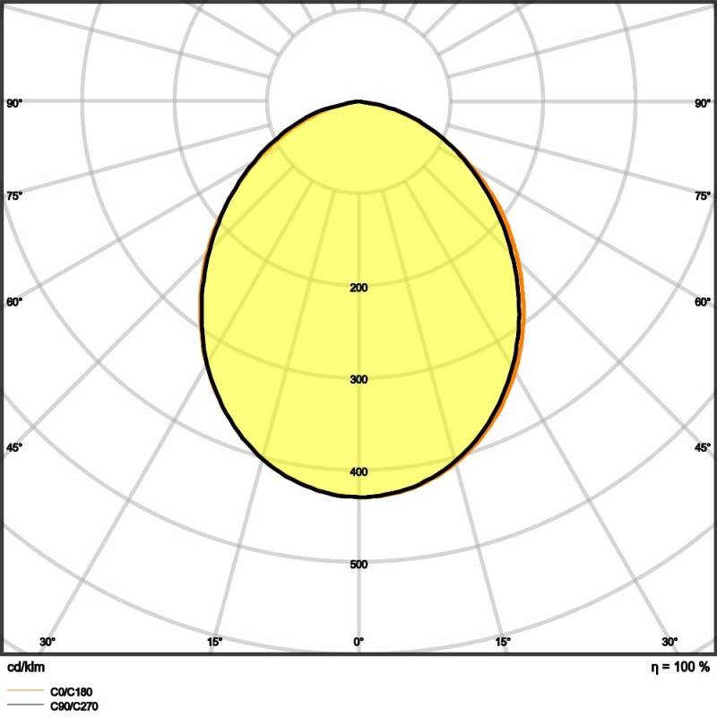Ledvance LED-Fluter FLCOMPV90W830SYM100B