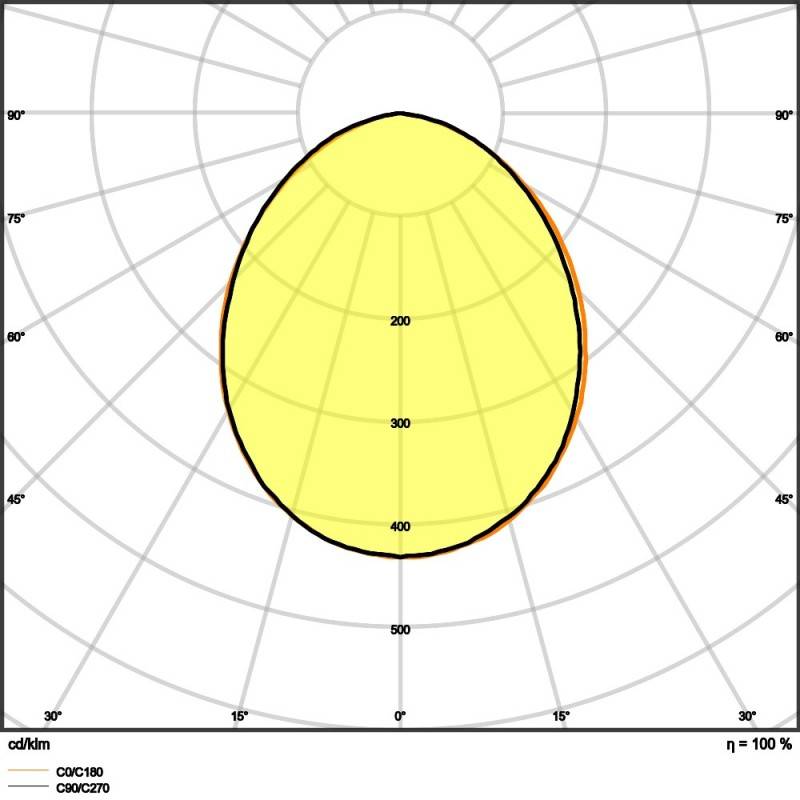 Ledvance LED-Fluter FLCOMPV90W840SYM100B