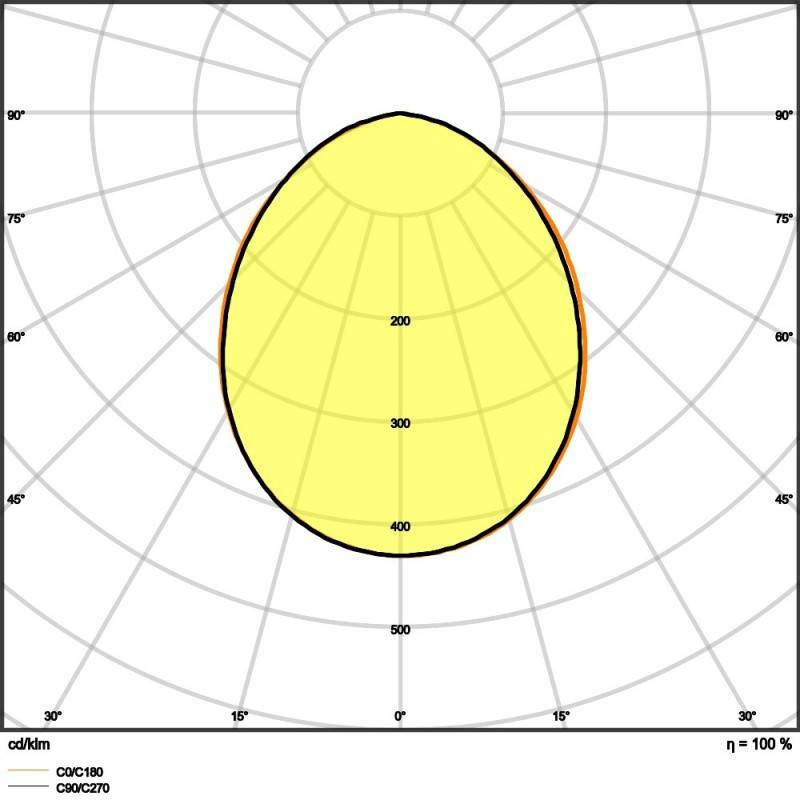 Ledvance LED-Fluter FLCOMPV90W865SYM100B