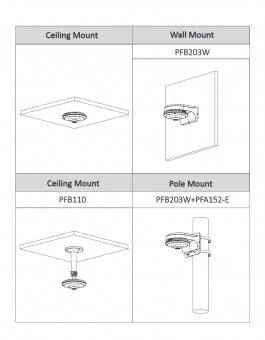 Dahua - HAC-EW2501P - HDCVI - Fisheye, - 5 MP/Starlight - 1,4mm panorama fix Objektiv - Max. IR Reichweite ~10m - 25fps