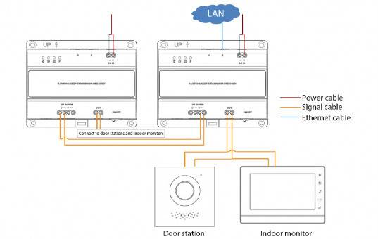 Dahua - VTNS2003B-2 - 2 Draht Switch - Intercom, - 2 Draht Switch - max. 2x Intercom und 20x Monitore, Netzteil abhängi