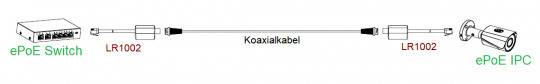 Dahua - LR1002 - Zubehör - EoC Passiver Umwandler - Paar, Unterstützt die Übertragung von Stromversorgungen für große E