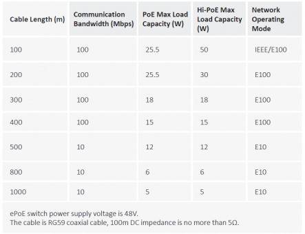 Dahua - LR1002 - Zubehör - EoC Passiver Umwandler - Paar, Unterstützt die Übertragung von Stromversorgungen für große E