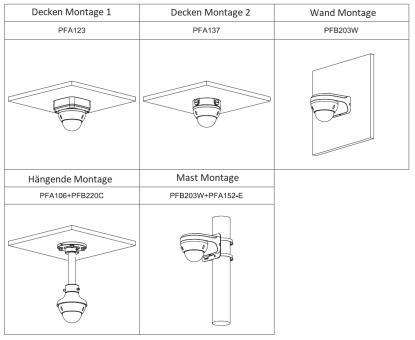 Dahua - HAC-HDBW1500RP-Z-2712-S2 - HDCVI - Dome, - 5MP - 2,7~12mm motor. Objektiv, manueller Fokus - DWDR/2DNR/BLC/HLC