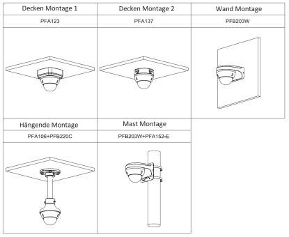 Dahua - HAC-HDBW1500RP-Z-2712-S2 - HDCVI - Dome, - 5MP - 2,7~12mm motor. Objektiv, manueller Fokus - DWDR/2DNR/BLC/HLC