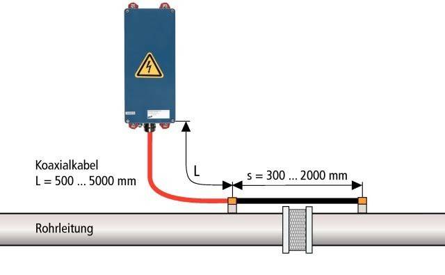 DEHN Netz-Anschaltkasten NAK SN4631
