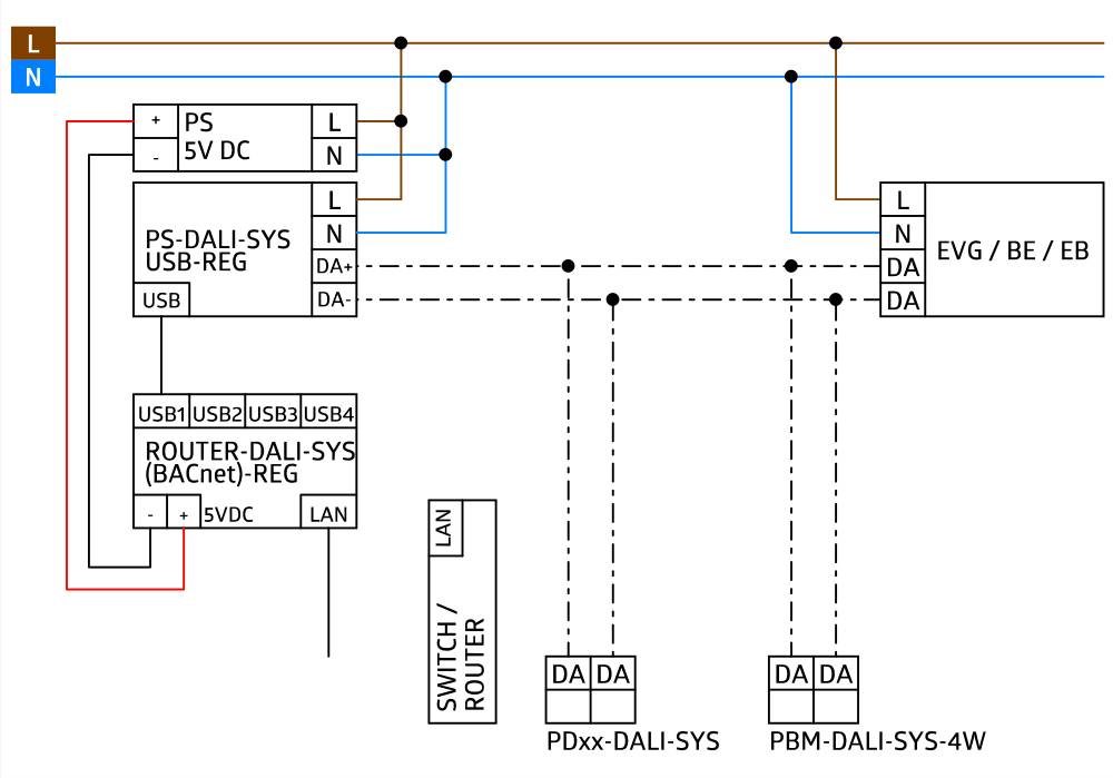 BEG Brück Electronic DALI-Router ROUTER2-DALI #93480