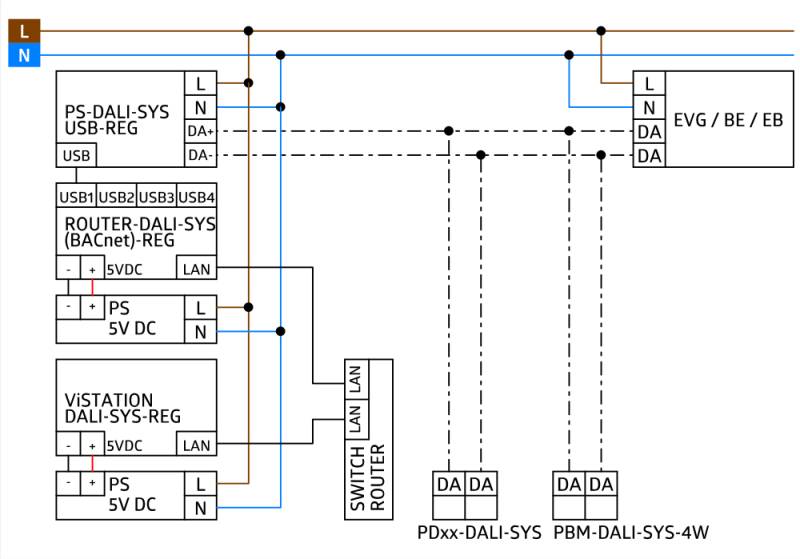 BEG Brück Electronic Virtual Interface Station 93023