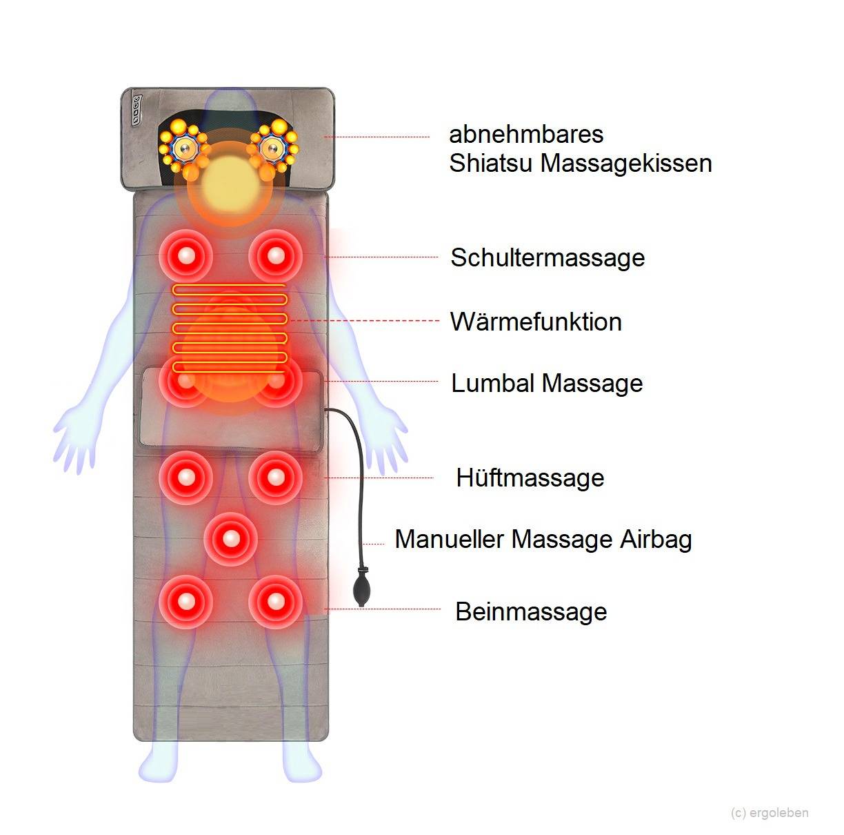 ERGOLEBEN Shiatsu Ganzkörper Massagematratze | Mit abnehmbarem Shiatsu-Massagekissen und separatem Airbag Rückenstrecker Kissen | Nacken-, Schulter-