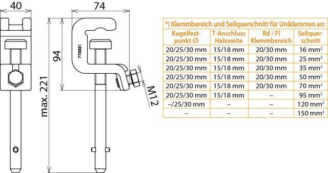 DEHN Universalklemme UK 30 SQL
