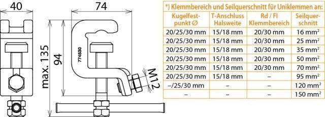 DEHN Universalerdungsklemme UEK 30 SKN