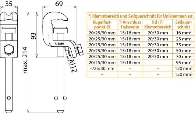 DEHN Universalklemme UK 25 SQL