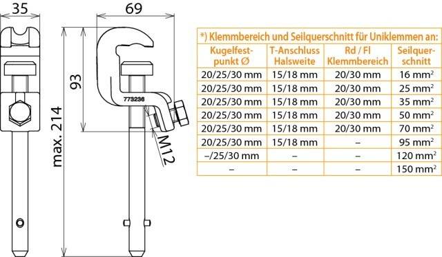 DEHN Universalklemme UK 25 SQL