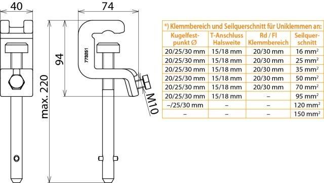 DEHN Universalklemme UK K25 FL30 SQL