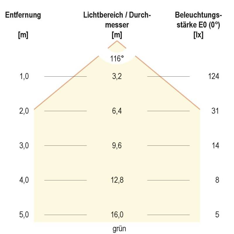 EVN Lichttechnik LED-Strip LSTRSB2024723599