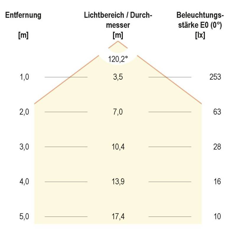EVN Lichttechnik LED-Strip LSTRSB6824302827